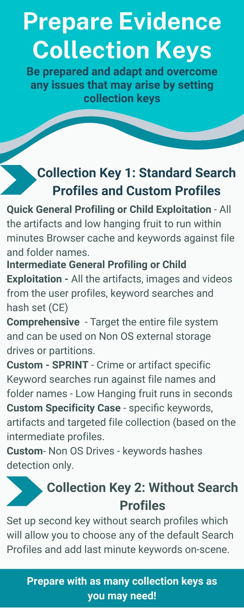 Prepare Evidence Collection Keys (1)